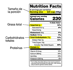 Etiqueta de información nutricional en la que se destacan el tamaño de la porción, los carbohidratos totales, las grasas totales y las proteínas.
